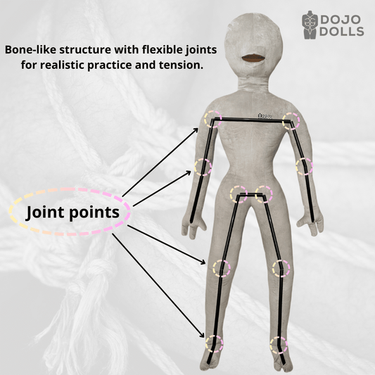 Diagram of the bendable joint structure inside a life-sized shibari practice doll